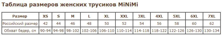 Трусики с высокой посадкой Erolanta Lana, черные, 42-44 УТ-00004601XS/S - Erolanta - Трусики с доступом - Купить