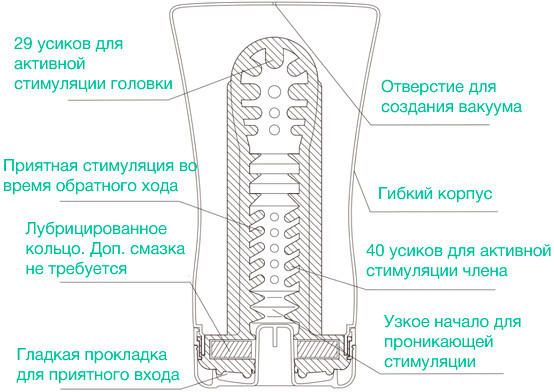 Мастурбатор Soft Case Cup Tenga