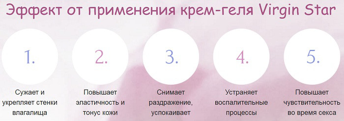 Сужающий гель Virgin Star купить со скидкой в секс шопе  Лубриканты  Сужающие