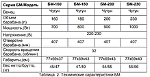 Бетономешалка ВИХРЬ БМ-160, фото 2