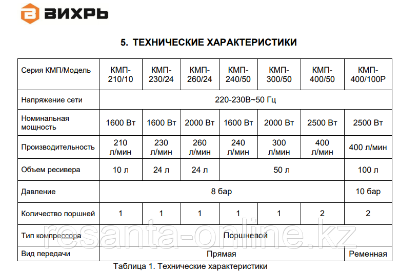 Компрессор ВИХРЬ КМП-260/24 - фото 2 - id-p56883758