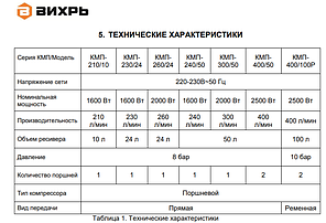Компрессор Вихрь КМП-400/100Р, фото 2