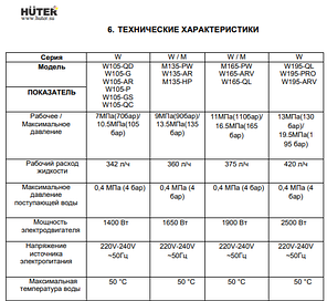 Мойка HUTER W105-Р, фото 2
