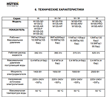 Мойка HUTER W105-G, фото 6