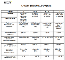 Мойка HUTER W105-G, фото 3