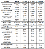 Перфоратор ВИХРЬ П-550к, фото 2