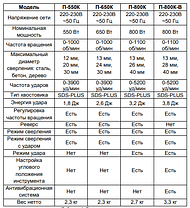 Перфоратор ВИХРЬ П-1200К-М SDS-Max, фото 3