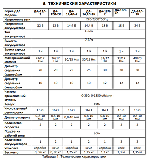 Аккумуляторный дрель-шуруповерт Вихрь ДА-24Л-2К, фото 2