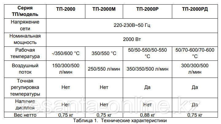 Термопистолет ТП-2000М (Фен технический) - фото 2 - id-p63470878
