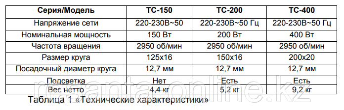 Точильный станок ВИХРЬ ТС-400 - фото 5 - id-p56883803