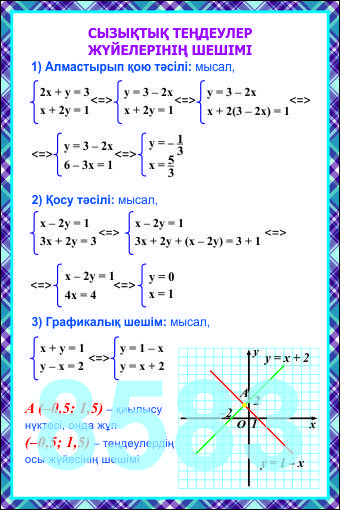 Плакаты по алгебре 7 класс - фото 6 - id-p63838112