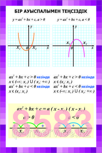Плакаты по алгебре 9 класс