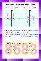 Плакаты по алгебре 9 класс