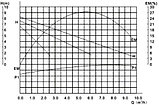Циркуляционный насос RS 40/8GF (Ø 50 мм | 270 Вт | 9,6 м3/час | 8 м), фото 3
