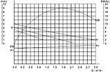 Циркуляционный насос RS25/4G (Ø 25 мм | 72 Вт | 2,8 м3/час | 4,5 м), фото 2