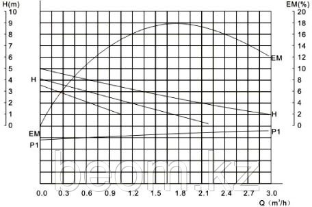 Циркуляционный насос RS25/4G (Ø 25 мм | 72 Вт | 2,8 м3/час | 4,5 м) - фото 2 - id-p28013541