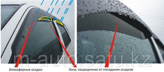 Ветровики/Дефлекторы боковых окон c хромированным молдингом на Toyota Camry	 50/Тойота камри 50 2011 -
