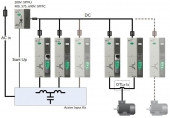 AC ЭЛЕКТРОПРИВОДЫ CONTROL TECHNIQUES UNIDRIVE SPM