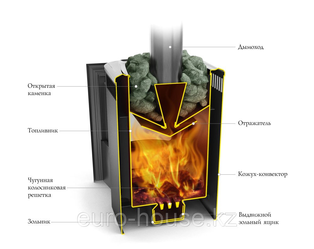 Пеш-каменка "Компакт 2013" Carbon Антрацит кіріктірілген бакпен - фото 3 - id-p1126879