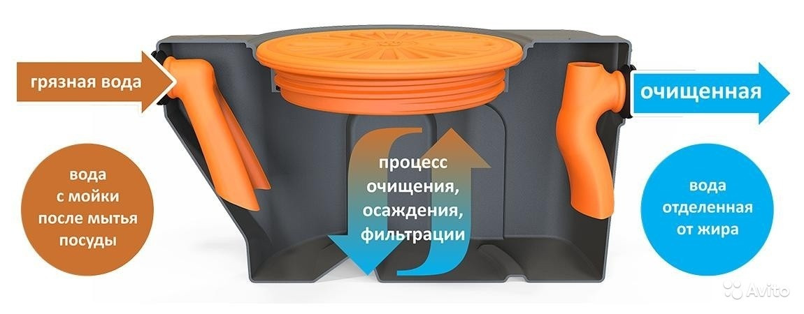 Жироуловитель BG 100 - фото 2 - id-p7643436