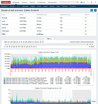 Внедрение, Мониторинг и настройка ZABBIX, фото 3