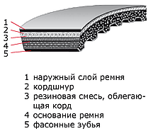 47X13 1250 ремень Optibelt Vario Power