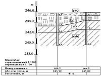 Геология площади