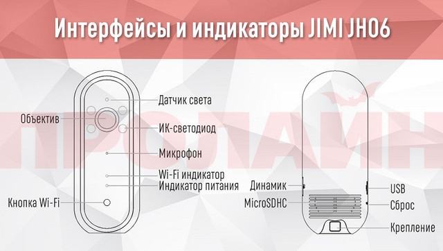 Внутренняя Wi-Fi IP мини камера со звуком и записью на карту памяти JIMI JH06