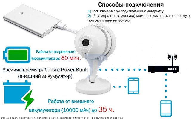 Внутренняя IP камера Proline IP-HC100AS AiSee с поддержкой Wi-Fi