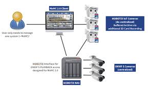 Сетевой видеорестратор Mobotix Mx-S-NAS4A-16, фото 2