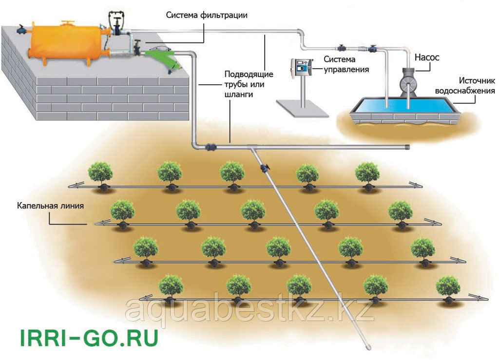 Автополив парков и скверов: проектирование и монтаж под ключ