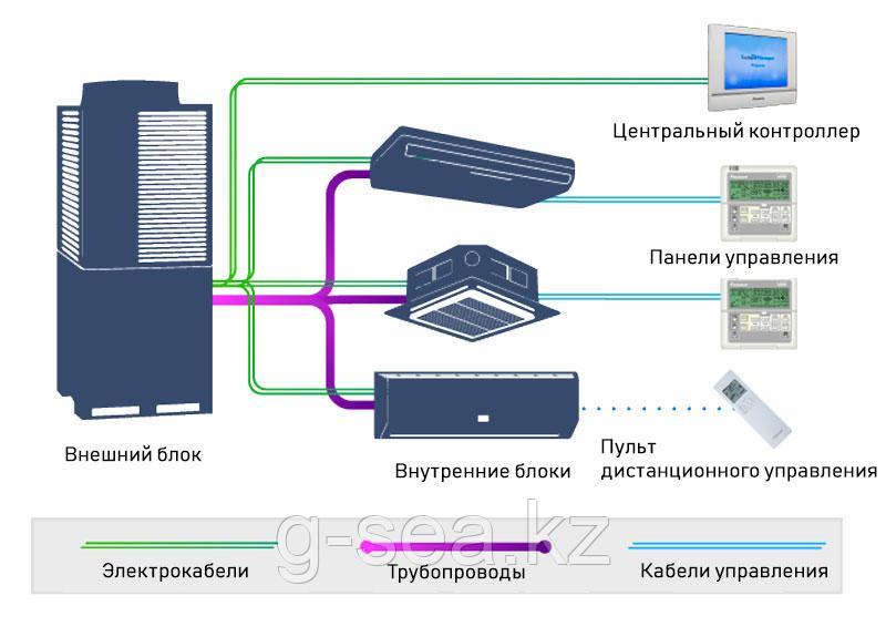 Модульный наружный блок кондиционера VRF система ARV-H560/SR1MV - фото 2 - id-p64577423