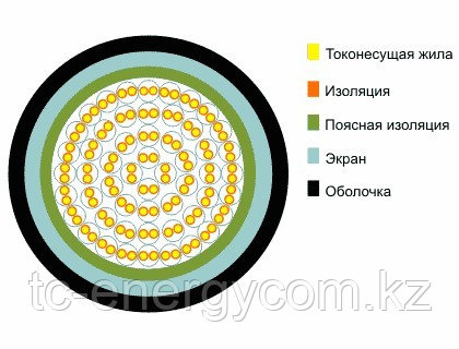 Кабель ТППэп 50х2х0,5