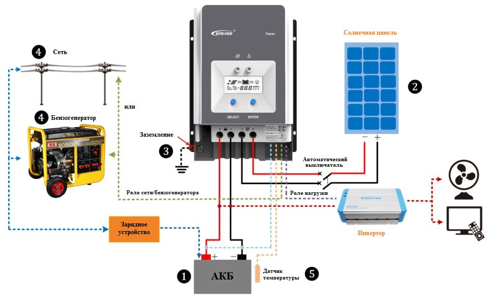 Солнечный контроллер EPEVER MPPT (EPSOLAR) Tracer 6415AN (60A) - фото 9 - id-p64644662