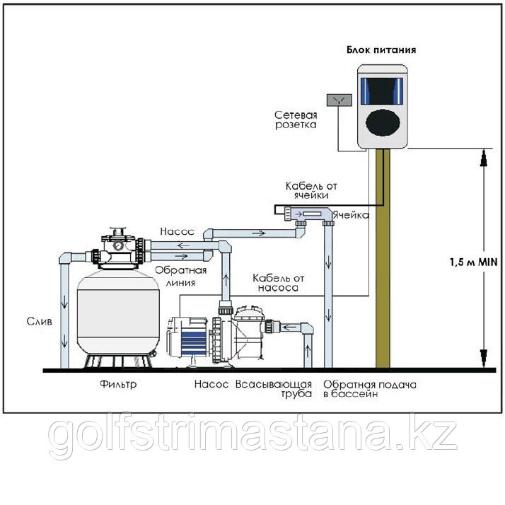 Хлоргенератор Aquaviva SSC25-E / 25 гр/час - фото 4 - id-p64646144