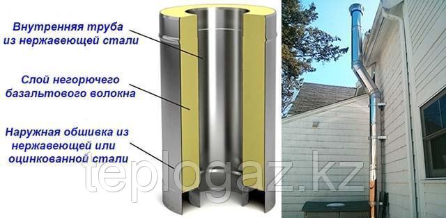Дымоход из нержавеющей стали сэндвич D 350