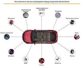 Комплексная диагностика - оценка автомобиля перед покупкой г. Нур-Султан (Астана)