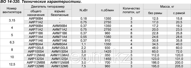 Вентилятор осевой ВО-14-320-4 с эл.дв 0,12х1500 | 3200 м3/час - фото 3 - id-p65056545