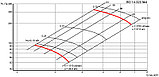 Вентилятор осевой ВО-14-320-4 с эл.дв 0,12х1500 | 3200 м3/час, фото 5
