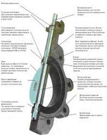 Затвор дисковый поворотный межфланцевый гарантия