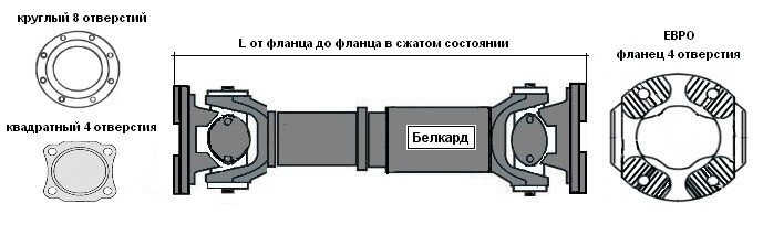 5320-2201011-03 Вал карданный КАМАЗ межосевой (4 отв.) L=724+144мм