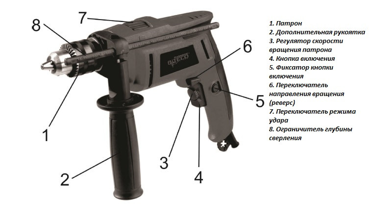 1 alteco дрель ударная. обороты дрели. дрель зубр зд-420эрм2. дрель milwaukee b2e 16. Bort bsm-500-p.