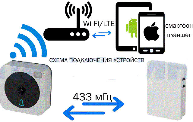 IP видеодомофон Proline VP-QK070G беспроводной для Андроид и iOS устройств