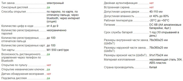 Характеристики врезного биометрического кодового замка с bluetooth модулем Selock Hotel FP
