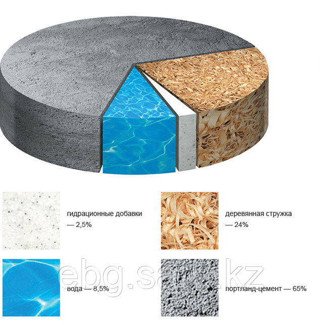 Цементно-стружечная плита 10мм (1,25*3,2м)4м2 лист - фото 3 - id-p65362010