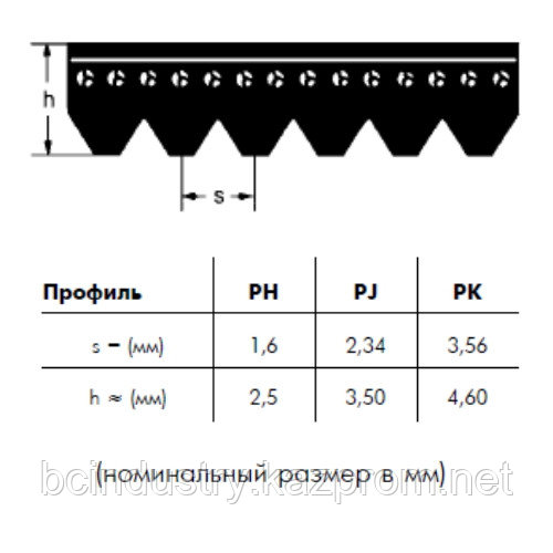 PJ 660 16 ремень Optibelt RB - фото 1 - id-p61720378