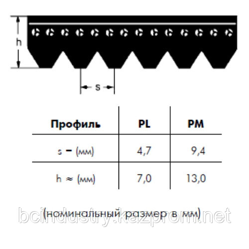 PL 1841 16  ремень Optibelt RB