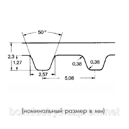 XL 120 031  ремень OPTIBELT ZR