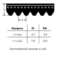 PL 2197 15 ремень Optibelt RB