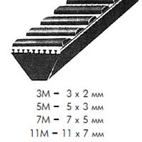 7M 2180   ремень Optibelt WR